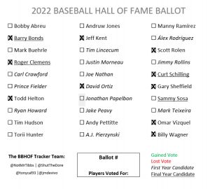 Sosa not elected to Hall of Fame in final year on ballot